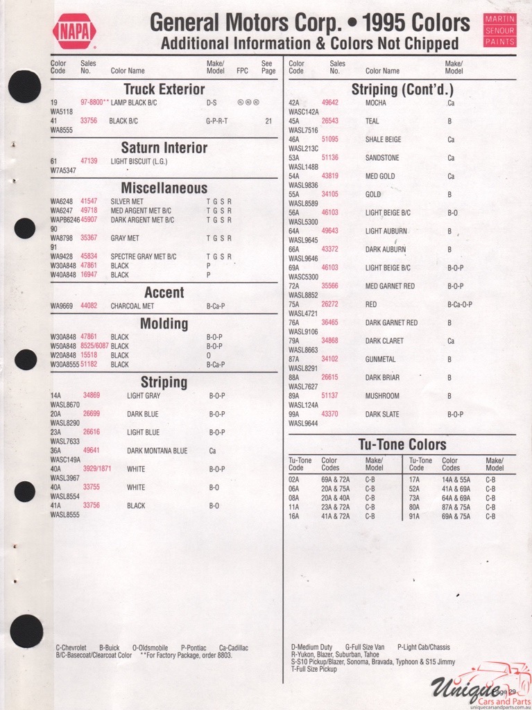 1995 General Motors Paint Charts Martin-Senour 10